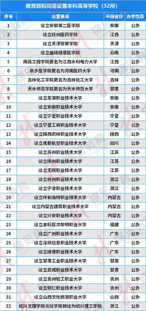 32所新大学来了,上门取货_123随叫随到