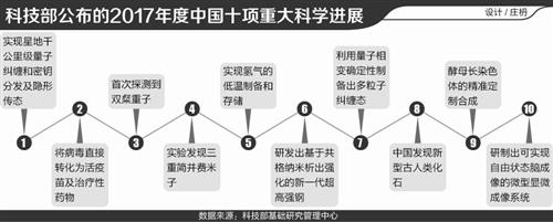 中国量子领域新突破,物流专线直达_123随叫随到