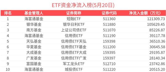 债券ETF吸金超400亿,天天发车准时送达_123随叫随到