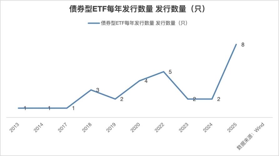 债券ETF吸金超400亿,专业的一站式物流信息网_123随叫随到