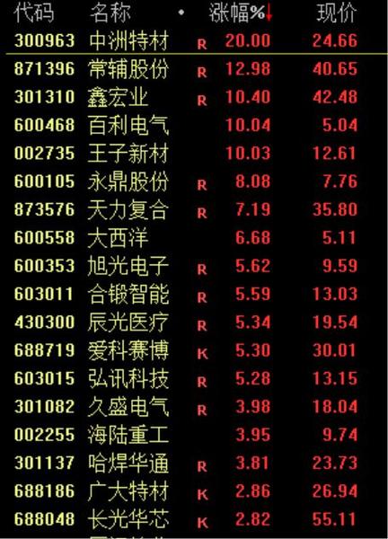 基金亏30万状告银行,让发货找车找物流更简单_123随叫随到