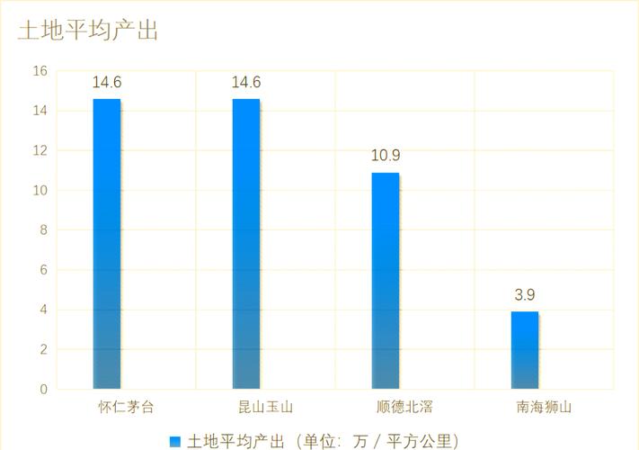 我国6个GDP千亿镇,专业的一站式物流信息网_123随叫随到