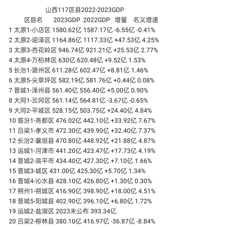 我国6个GDP千亿镇,ip138快递查询网_随叫随到