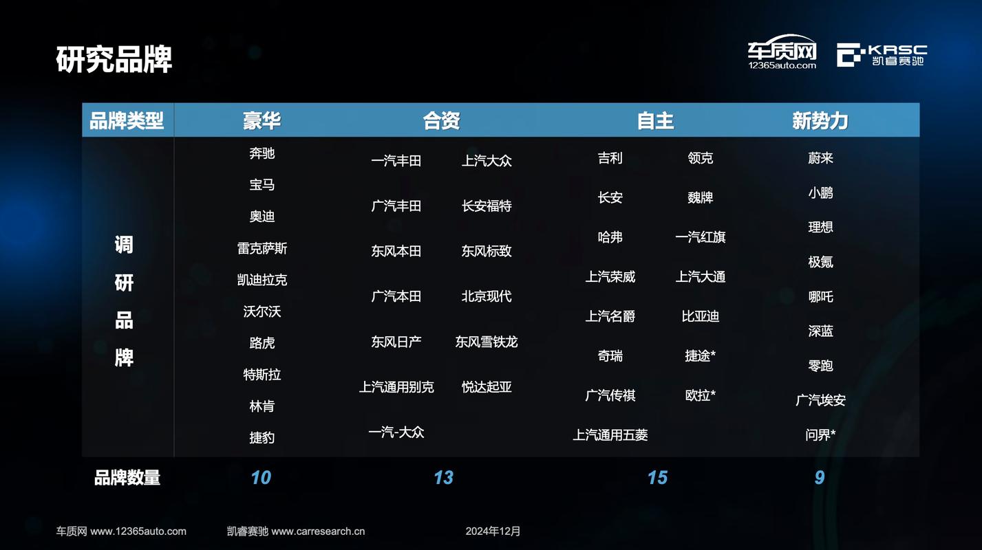 第22周汽车销量排行,专业的一站式物流信息网_123随叫随到