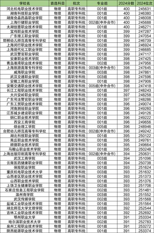 2025高考显眼包,专业的一站式物流信息网_123随叫随到