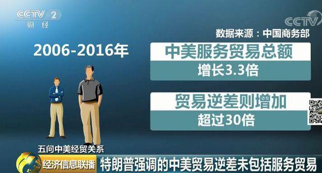 中美下周一贸易会谈,专业的一站式物流信息网_123随叫随到