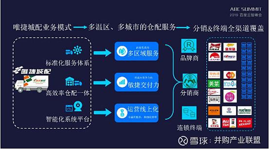 被高考历史做局了,仓配一体,时效速达