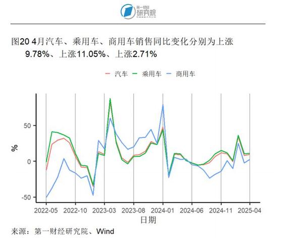 5月PPI环比下降0.4%,专业的一站式物流信息网_123随叫随到
