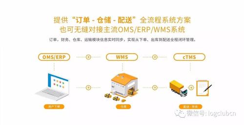 低血糖伤害按秒算,仓配一体,时效速达