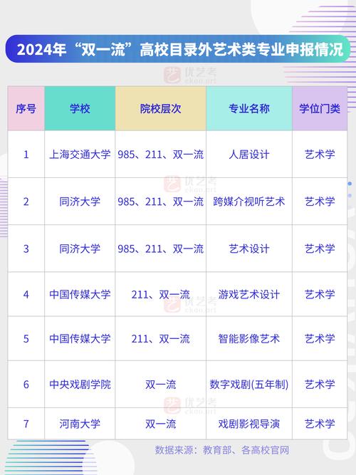 今年双一流本科扩招,专业的一站式物流信息网_123随叫随到