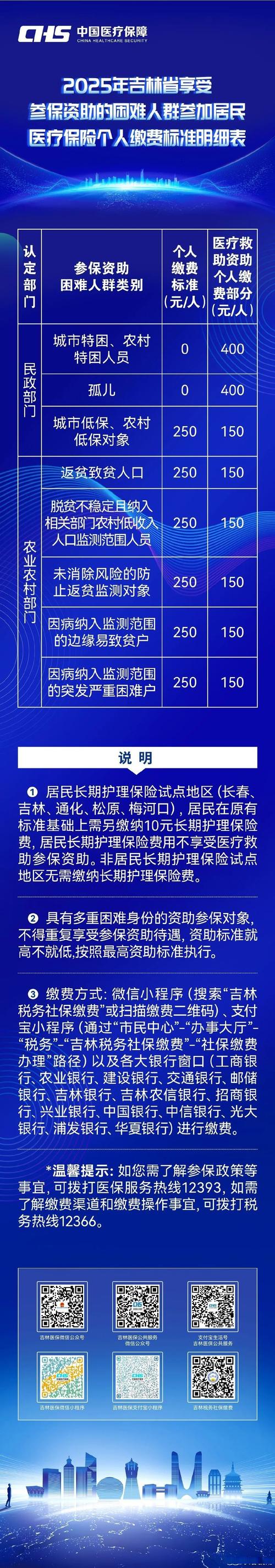 居民医保补助提升,仓配一体,时效速达