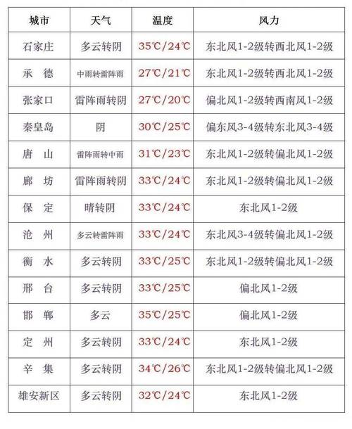 全国多地大到暴雨,物流专线直达_123随叫随到
