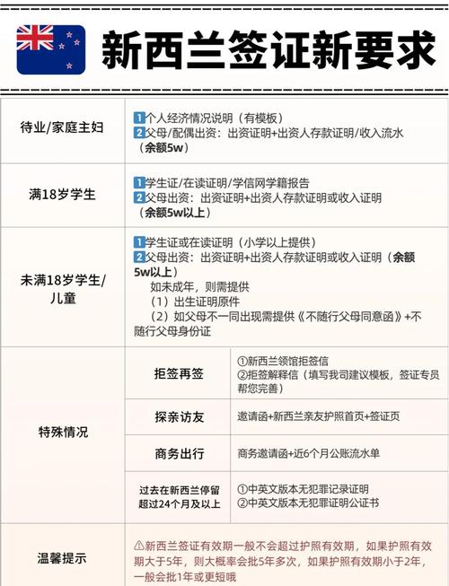 持澳签证免签新西兰,仓配一体,时效速达