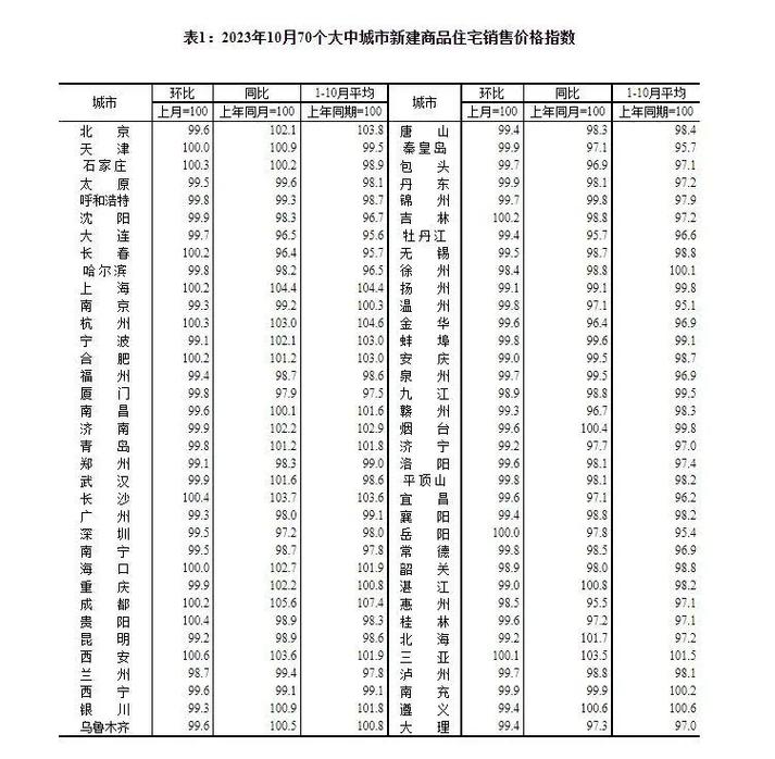 5月70城房价出炉,让发货找车找物流更简单_123随叫随到