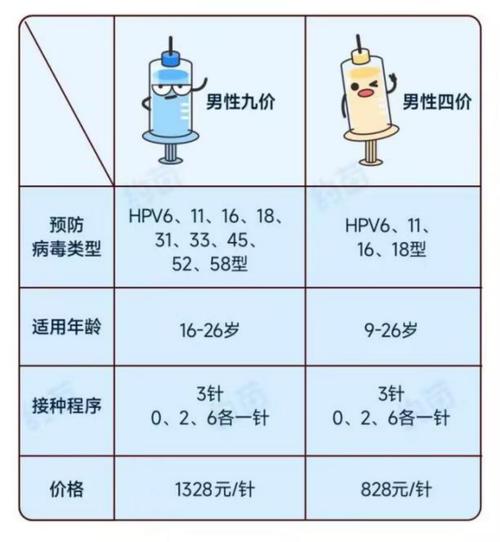进口九价HPV大跳水,上门取货_123随叫随到