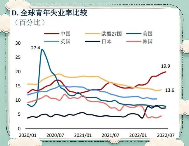 青年失业率连续下降,快递单号查询_123随叫随到