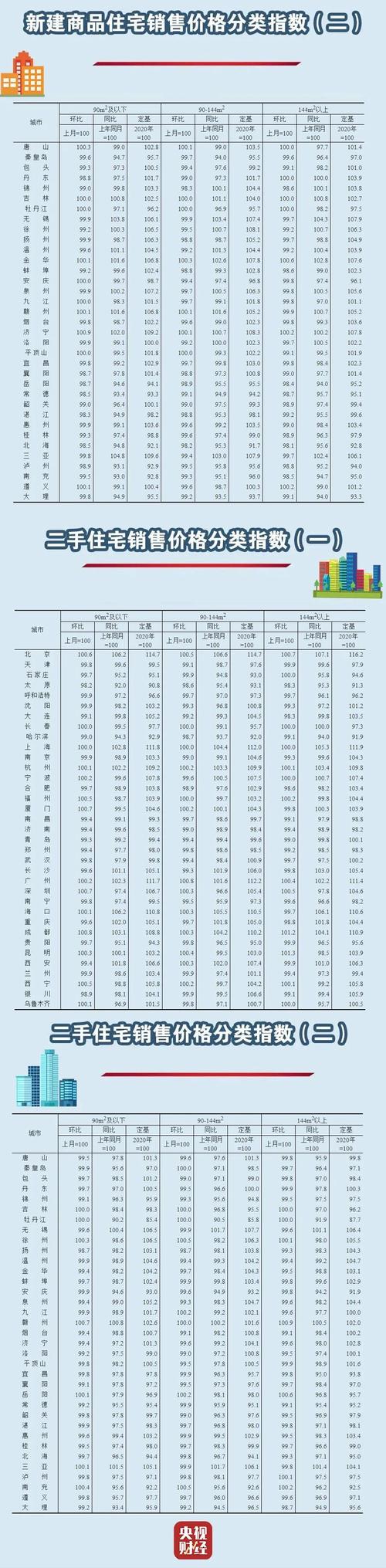 5月70城房价出炉,ip138快递查询网_随叫随到