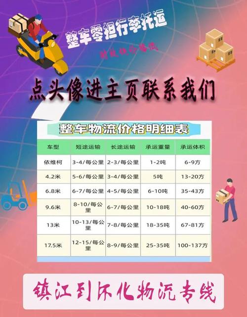 非法改装大脚车上路,物流专线直达_123随叫随到