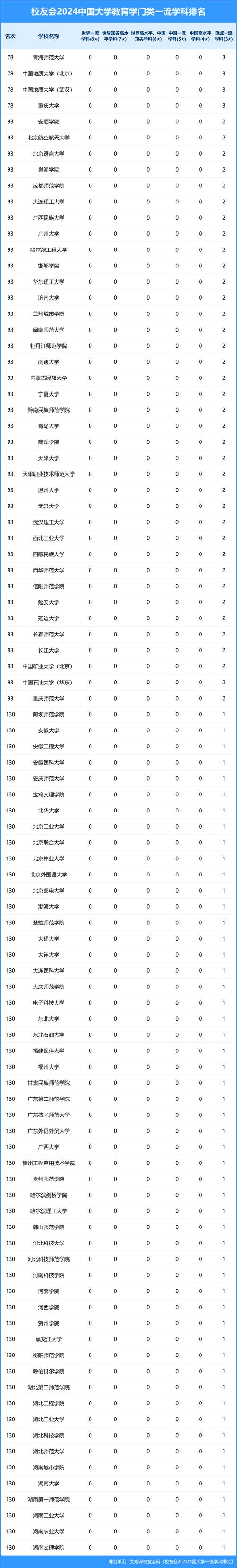 中国大学专业排名,ip138快递查询网_随叫随到