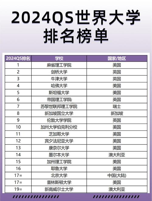 QS世界大学排名,快递单号查询_123随叫随到