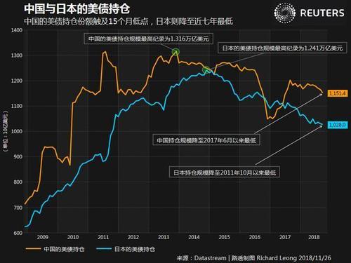 中国减持82亿美债,快递单号查询_123随叫随到