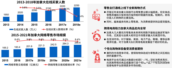 失联6年被宣告死亡,仓配一体,时效速达