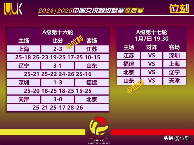 中国女排3比1日本,仓配一体,时效速达
