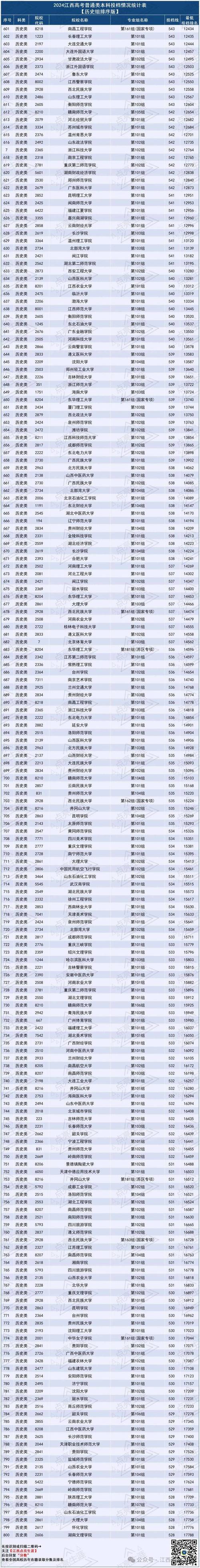 上海本科分数线402,物流专线直达_123随叫随到