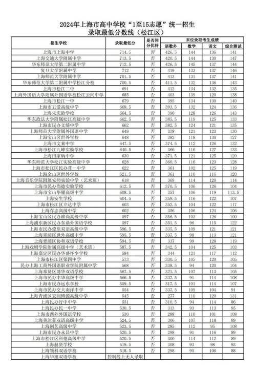 上海本科分数线402,ip138快递查询网_随叫随到