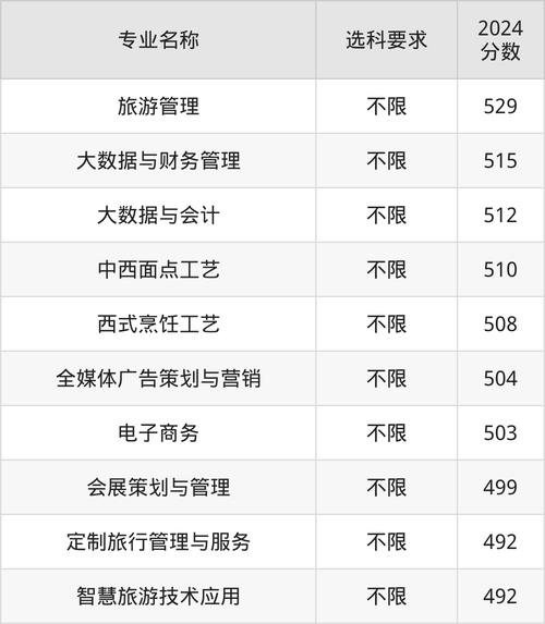 上海本科分数线402,上门取货_123随叫随到