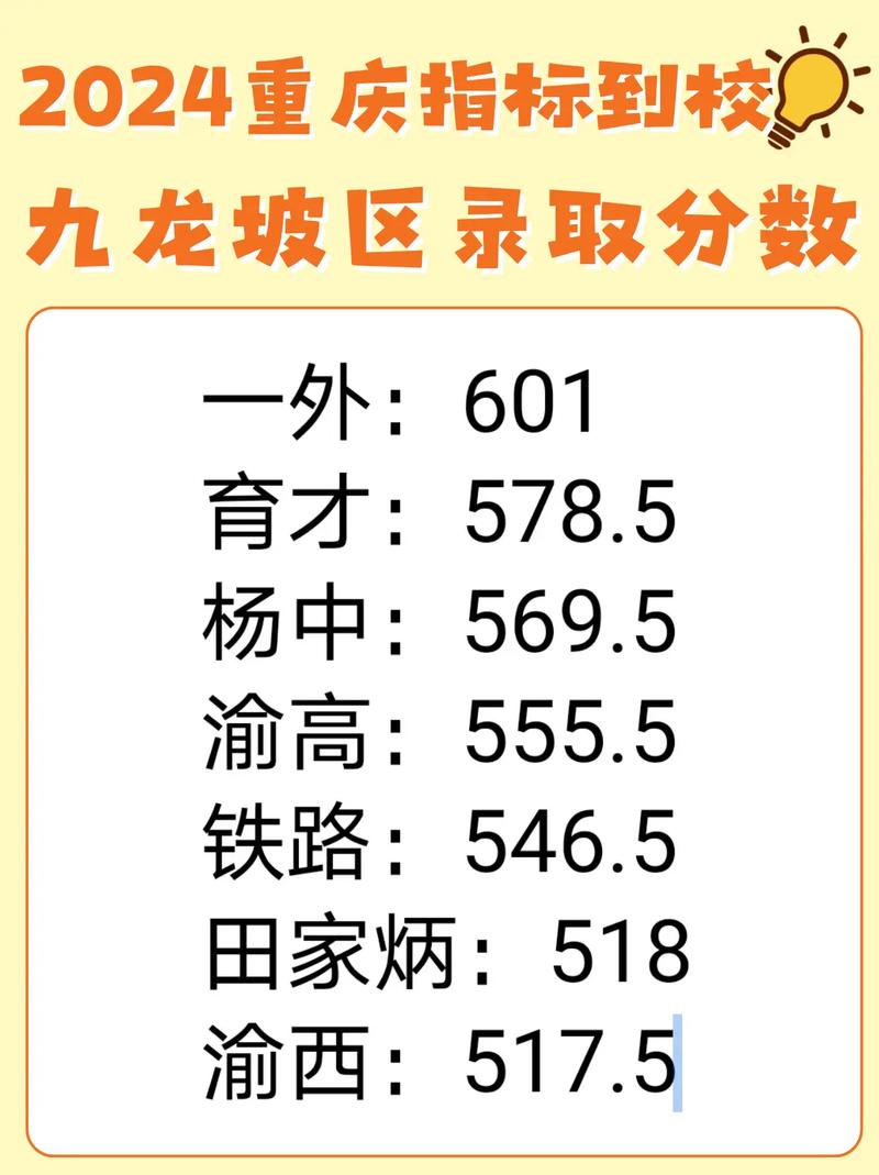 重庆公布高考分数线,上门取货_123随叫随到