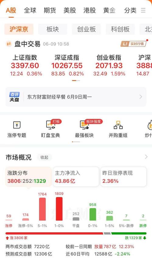 沪指再度站上3400点,让发货找车找物流更简单_123随叫随到