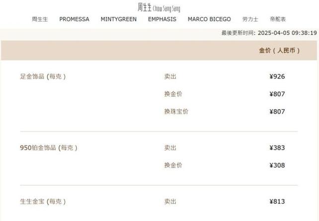 金价油价跌跌跌,上门取货_123随叫随到