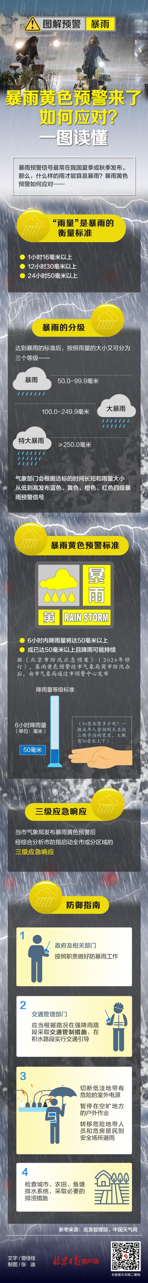 暴雨高温双预警,让发货找车找物流更简单_123随叫随到