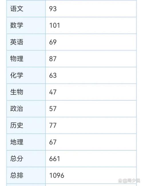 36岁高考分数超640,快递单号查询_123随叫随到