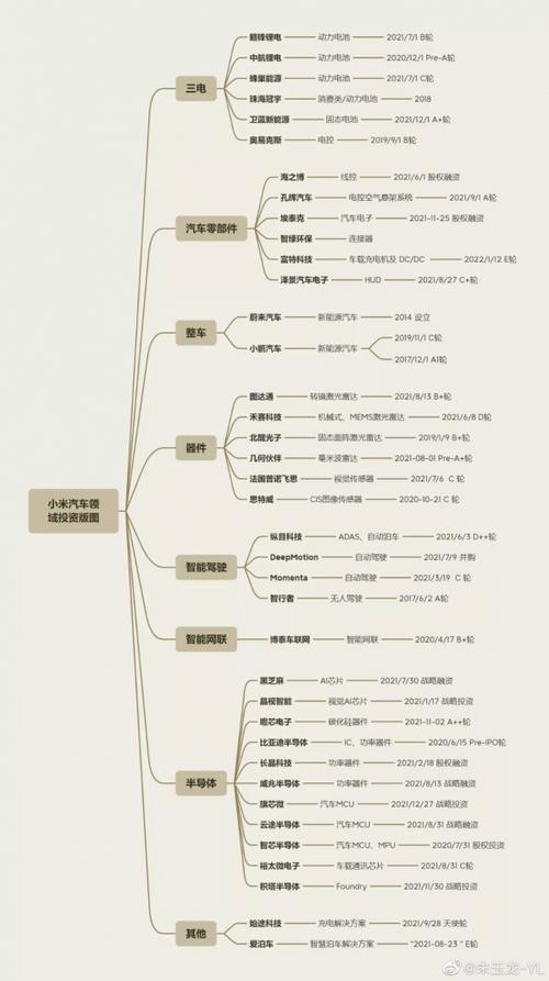 小米未来将投2000亿,仓配一体,时效速达