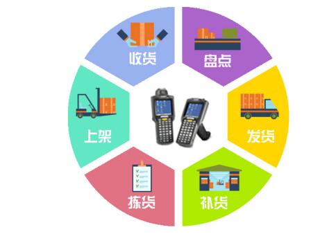 东航刘绍勇被查,仓配一体,时效速达