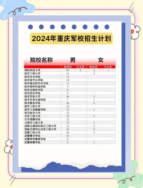 3所新军校正式成立,物流专线直达_123随叫随到