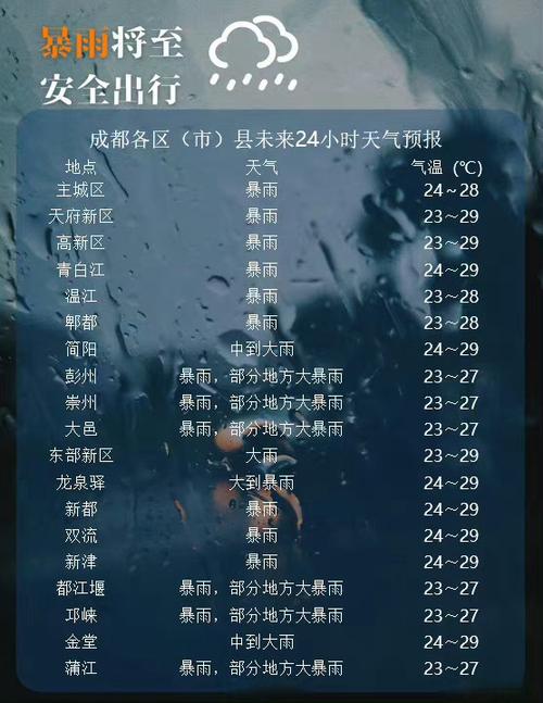 四川局地有特大暴雨,仓配一体,时效速达