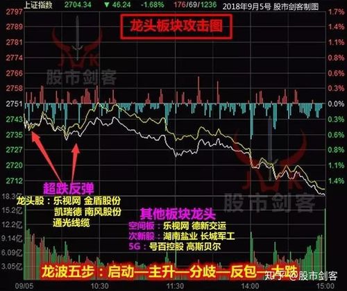 沪指半年涨2.76%,让发货找车找物流更简单_123随叫随到