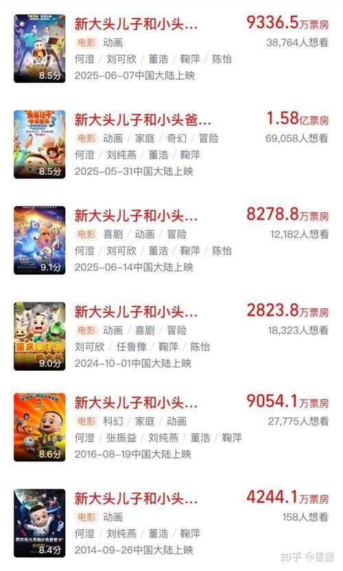 暑期电影票房破20亿,仓配一体,时效速达