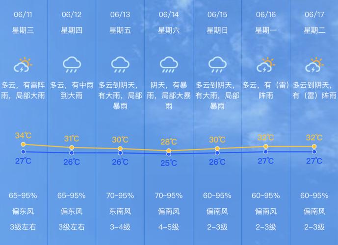 今年最强高温来袭,ip138快递查询网_随叫随到