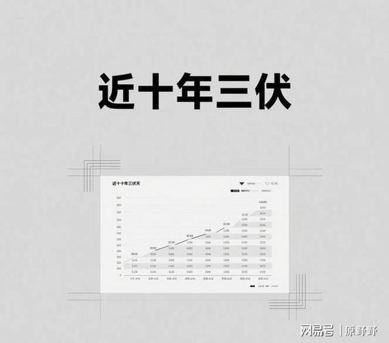今年三伏只有30天,天天发车准时送达_123随叫随到