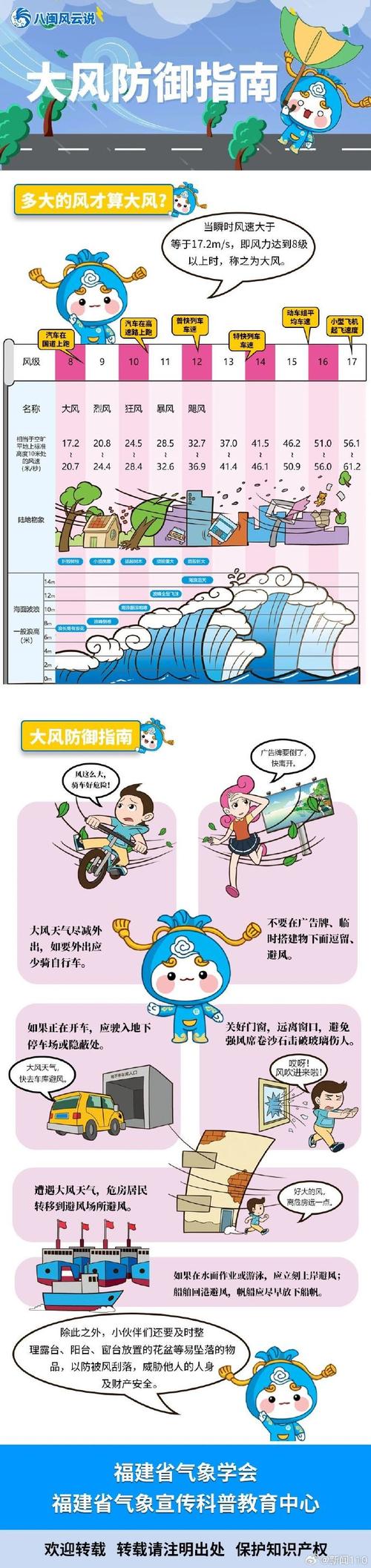 台风天安全提醒,ip138快递查询网_随叫随到