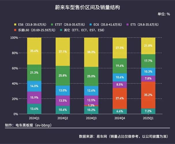 蔚来累计亏损超千亿,快递单号查询_123随叫随到