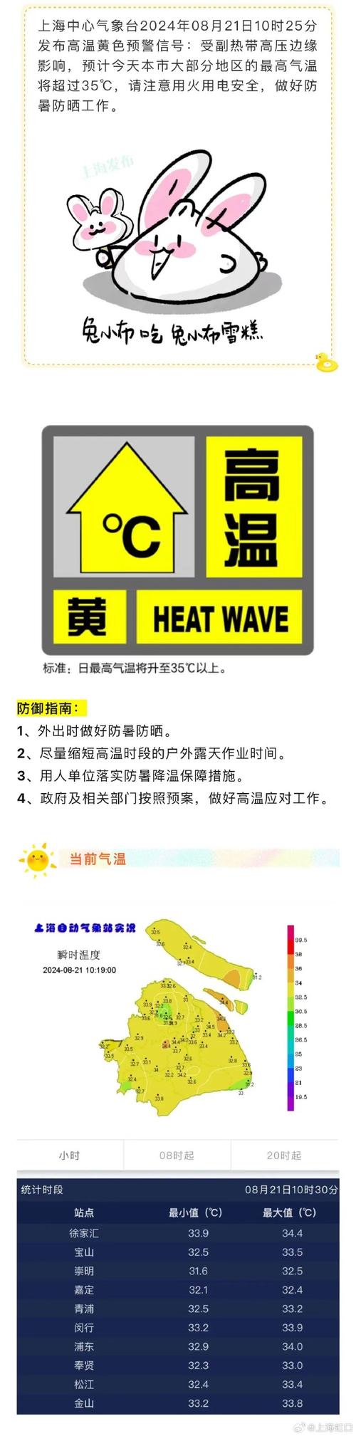 青岛高温黄色预警,仓配一体,时效速达