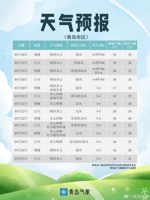 青岛高温黄色预警,让发货找车找物流更简单_123随叫随到