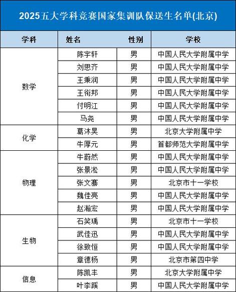 学生未报清北解散群,仓配一体,时效速达