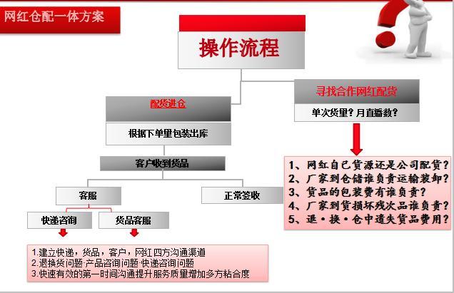 男单止步大满贯首轮,仓配一体,时效速达