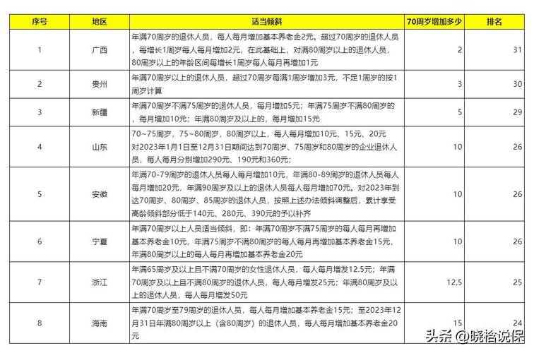 养老金总体上调2%,物流专线直达_123随叫随到